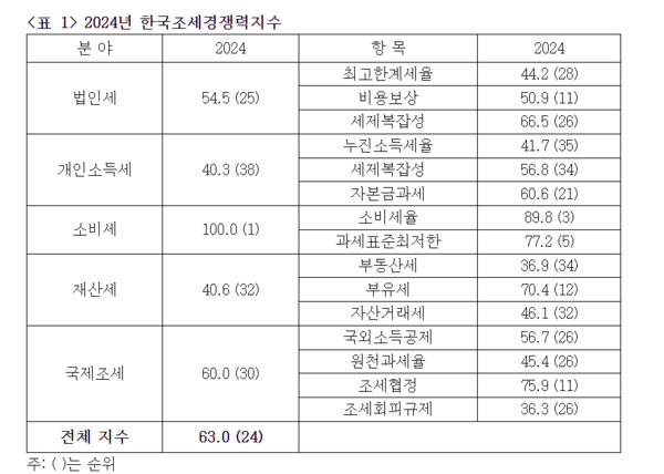 확대이미지